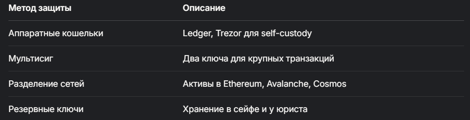 Регулирование крипты в 2025: как я адаптировал свои инвестиции