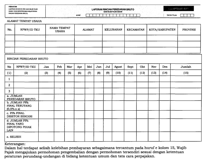 contoh format laporan peredaran bruto badan