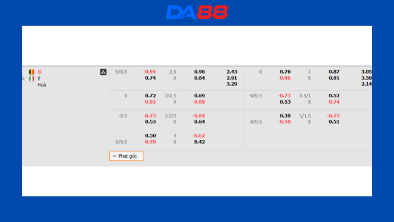 Bảng kèo Bỉ vs Italia
