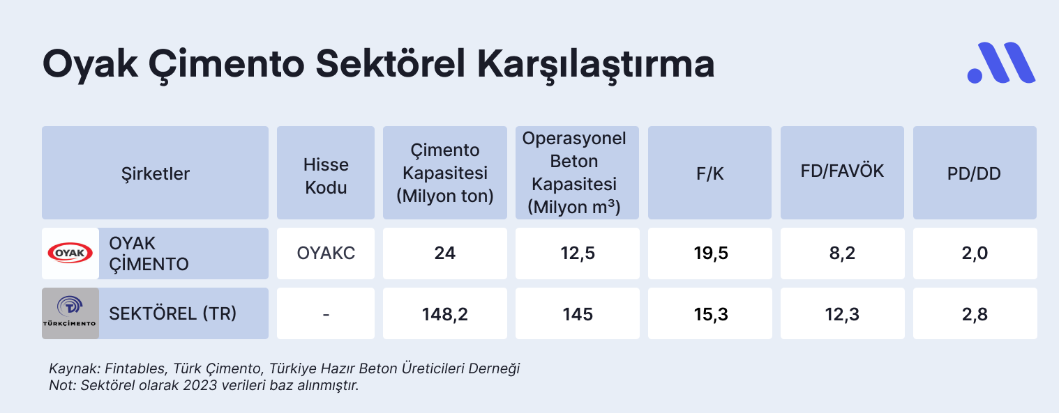 Oyak Çimento: Türkiye'nin En Büyük Çimento Üreticisi