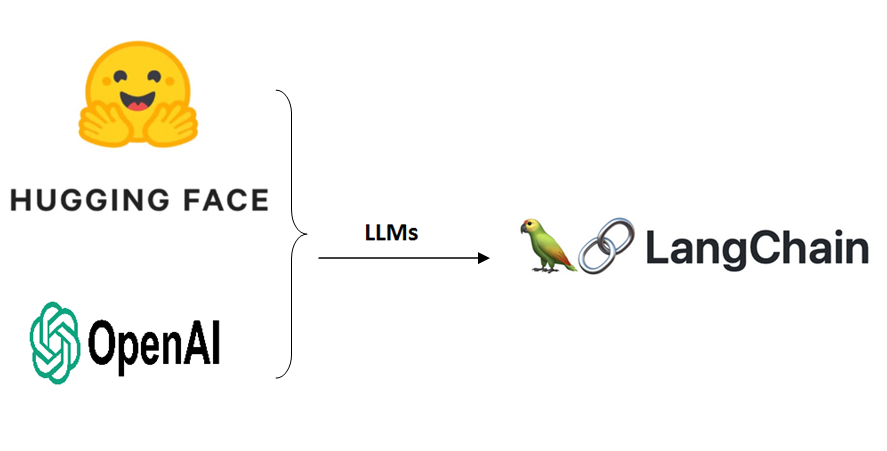 Integrating Language Models with LangChain: A Guide to OpenAI, HuggingFace,  and Gemini APIs | by Deepak Thakur | May, 2024 | Medium