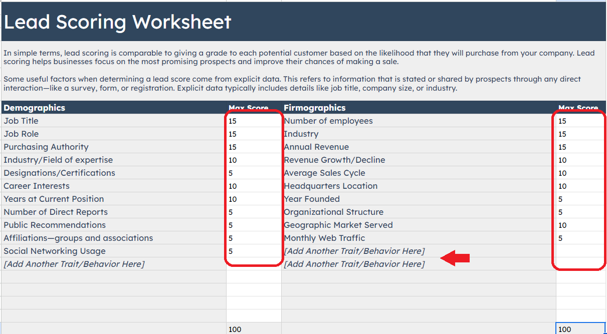 Hubspot's Lead Scoring Framework for explicit data