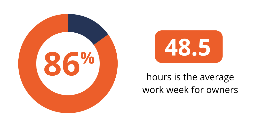 small business stats