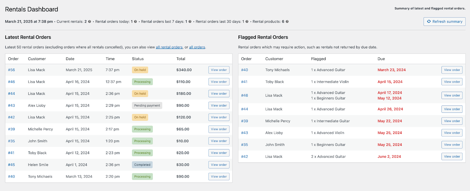 Rentals dashboard page showing the latest and flagged rental ordres that can be found in the Rentals menu of the Rental Products for WooCommerce.