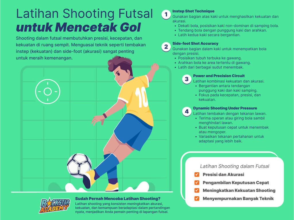 Latihan Shooting Futsal untuk Mencetak Banyak Gol