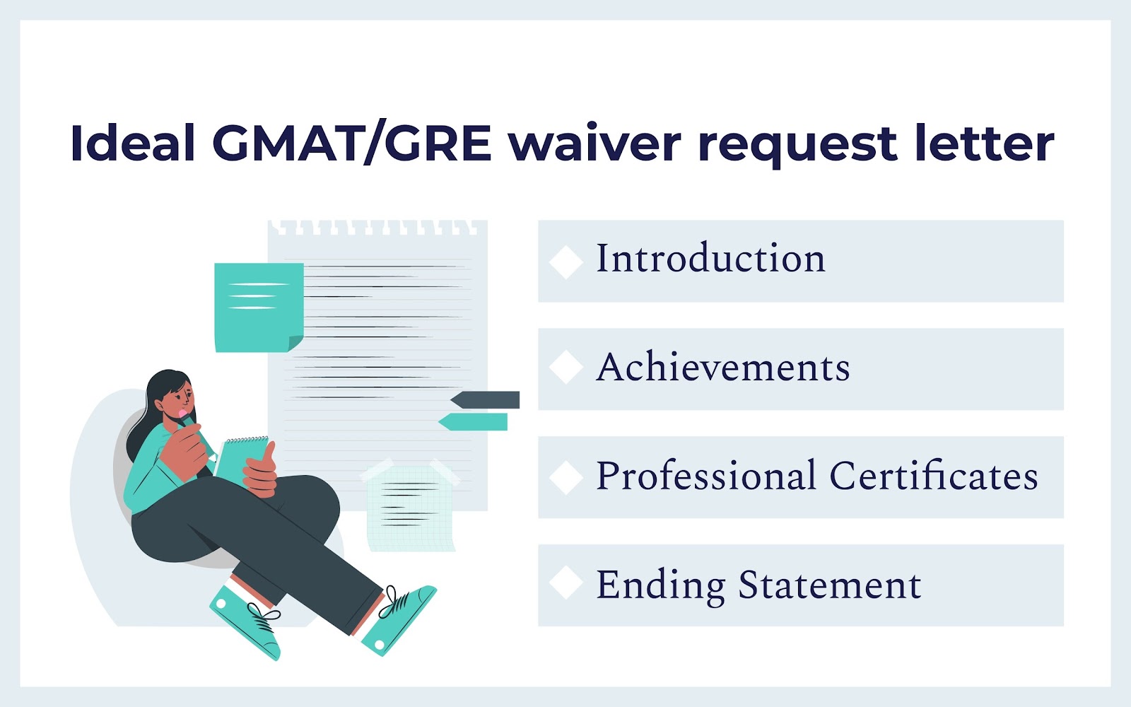 ideal-gmat-waiver