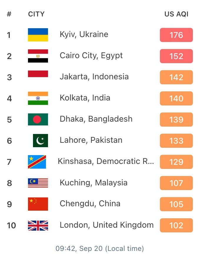 IQAir - якість повітря в Києві