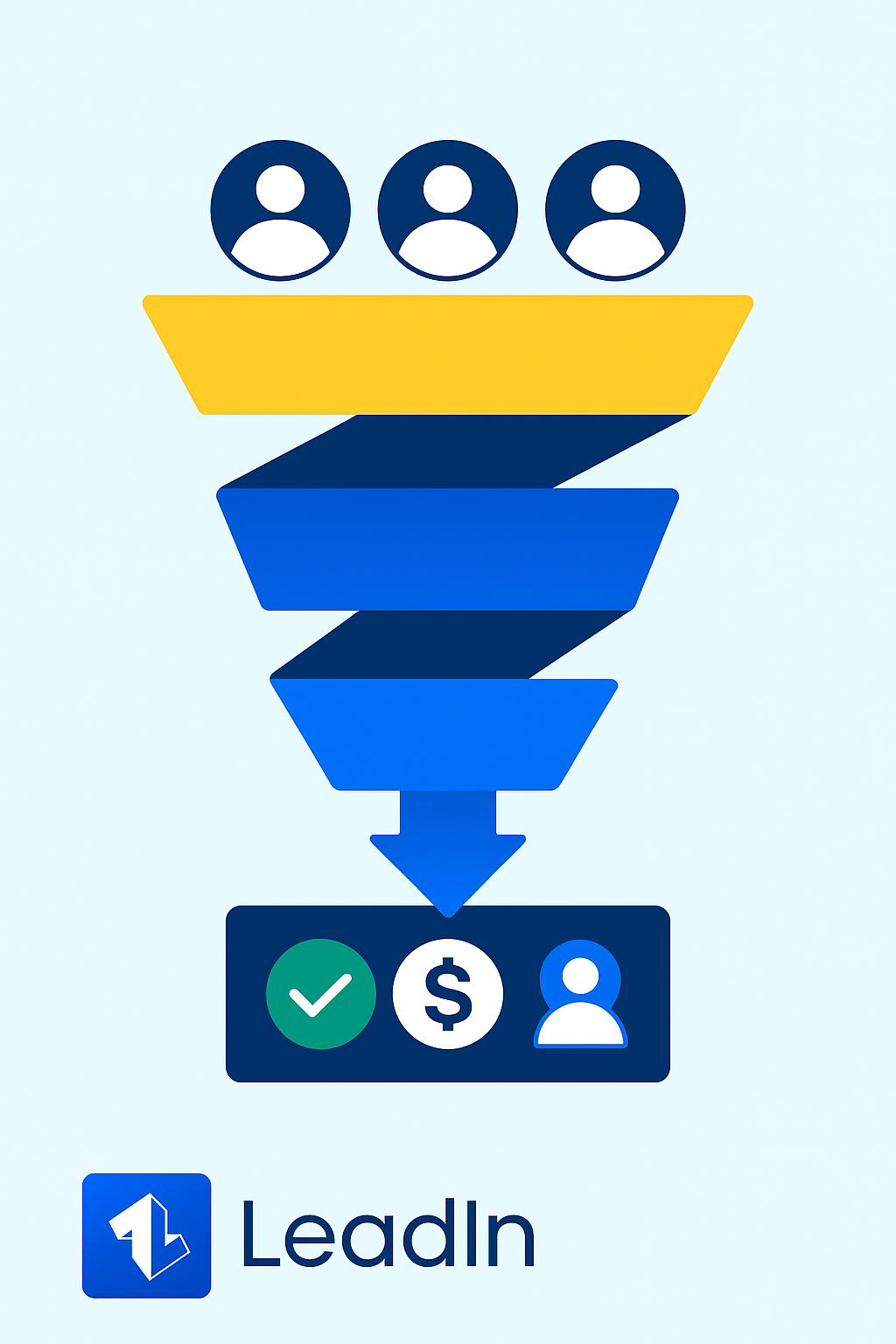 Stylish sales funnel with silhouettes, validations and user icons, including "LeadIn" logo.