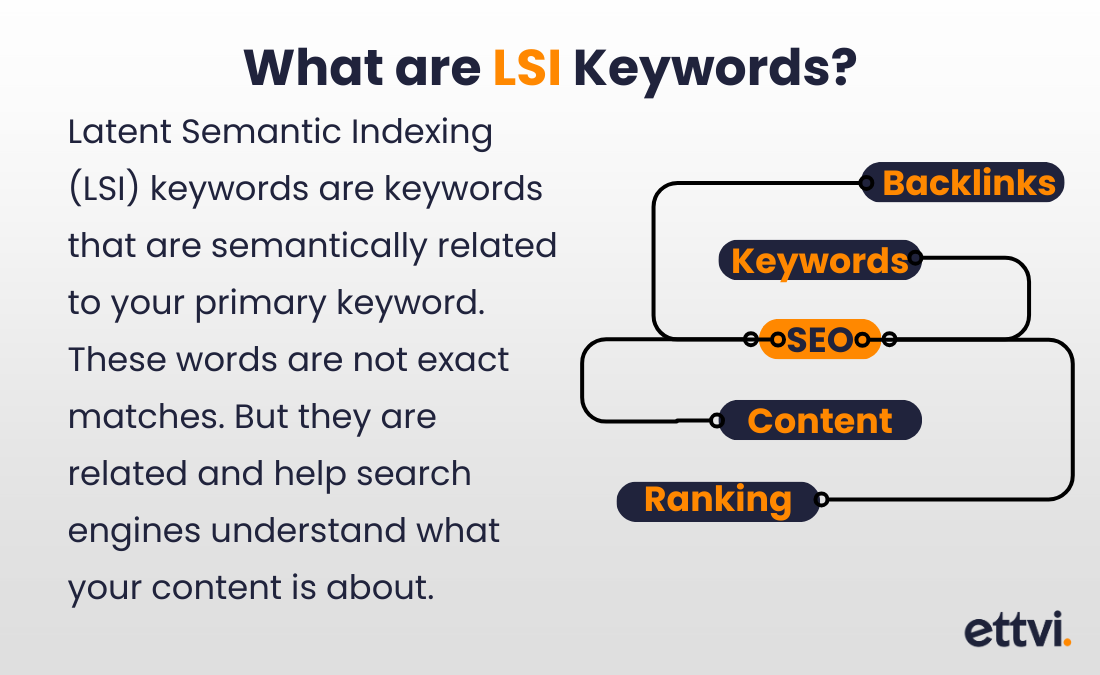 lsi-keywords-definition-and-graphical-representation