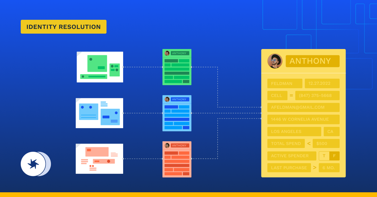 A visualization of identity resolution, showing different types of data from similar profiles being merged into one, golden customer record