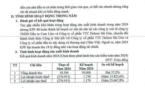 KPF cho biết năm 2024 là một năm nhiều biến động đối với KPF 