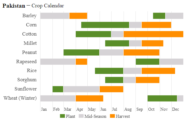 A chart with multiple colors  AI-generated content may be incorrect.