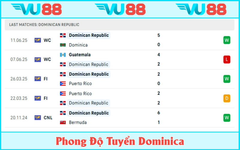 Dominica đang không thật sự thăng hoa ở vòng loại World Cup