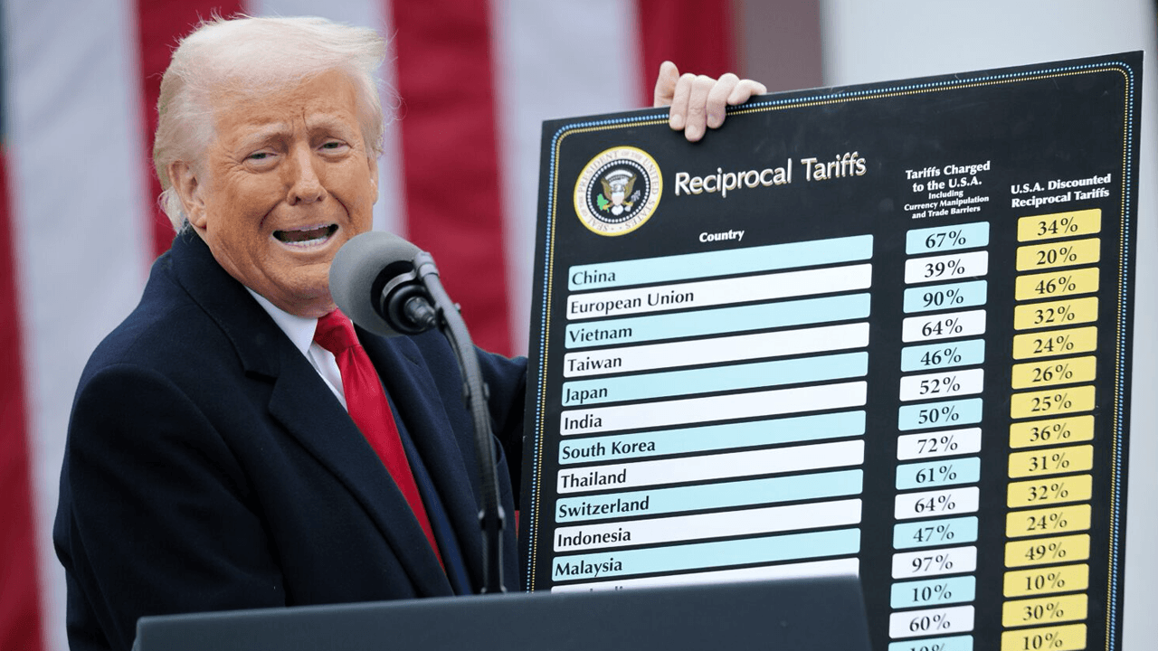 Trump’s Latest Tariff Policies. Source: CoinDesk