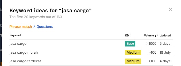 Search Volume dari Keyword ‘Jasa Cargo’ 