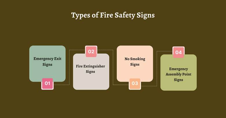 Types of Fire Safety Signs and Their Uses