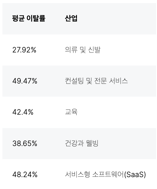 텍스트, 스크린샷, 폰트, 번호이(가) 표시된 사진

자동 생성된 설명