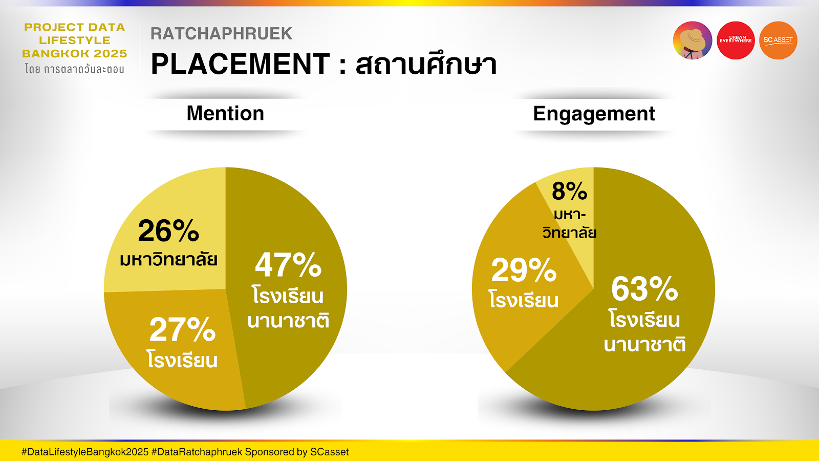Data ราชพฤกษ์