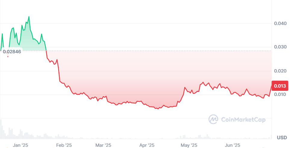 PENGU Value Prediction – Pudgy Penguins Is The Greatest Meme Coin In the present day