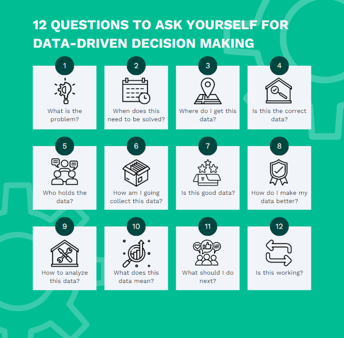 The 12 questions you should ask yourself when making data-driven decisions.