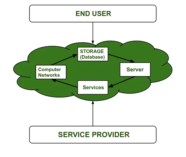 Cloud Compliance Challenges