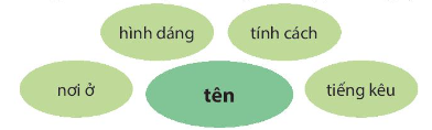 BÀI 14: CHÂN TRỜI CUỐI PHỐ