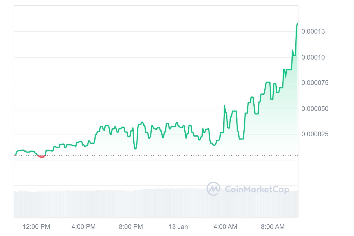 altcoins