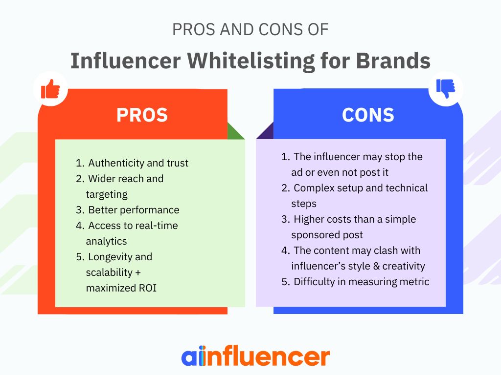 pros and cons of influencer whitelisting for brands