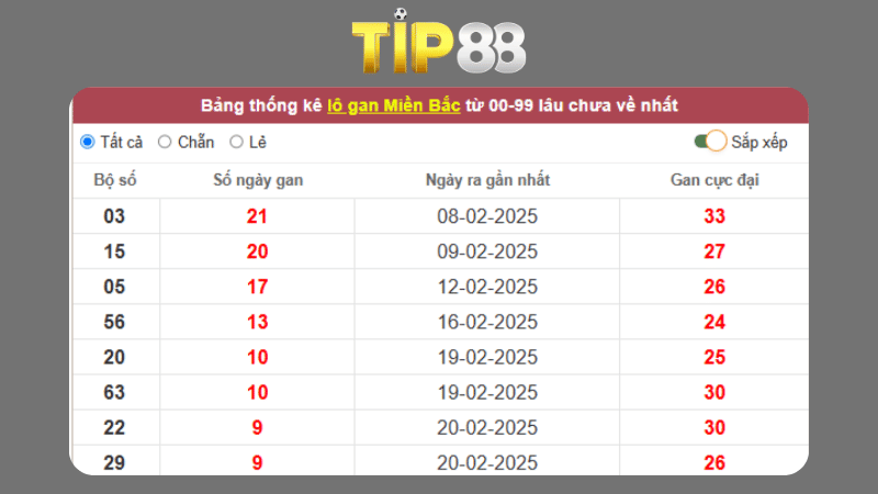 Dự đoán kết quả xsmb phương pháp chuỗi loto ngày 14/4/2025
