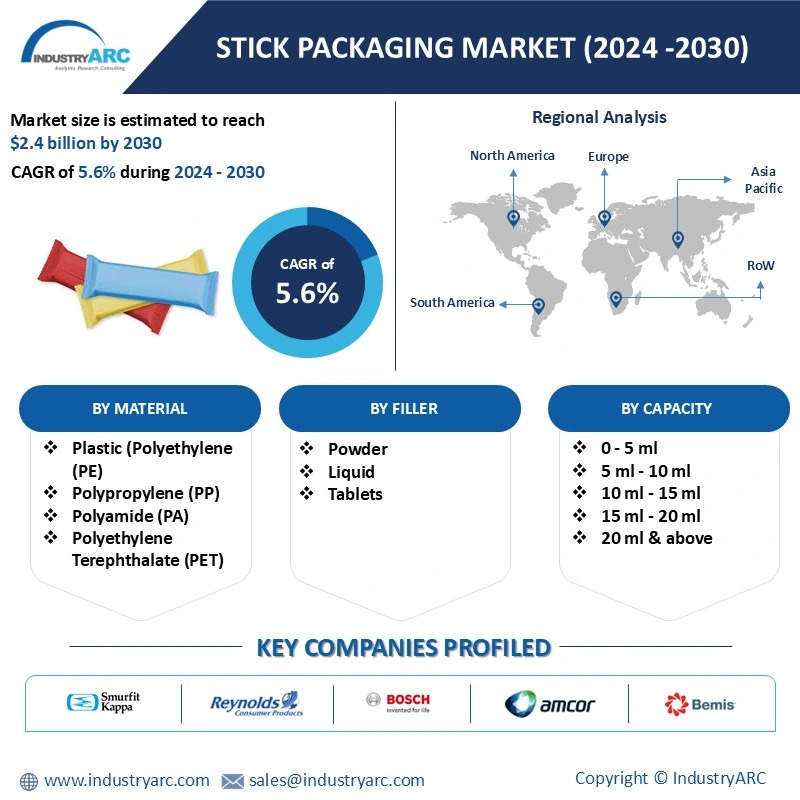 Stick Packaging Market