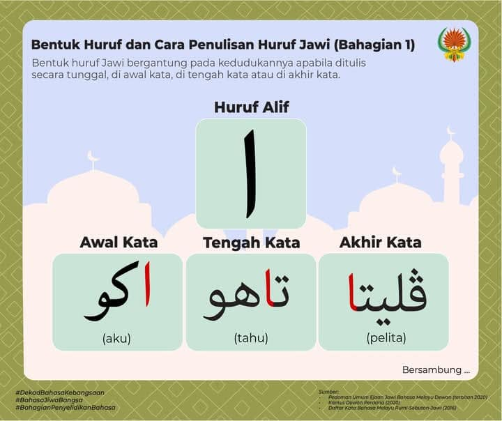 Huruf Jawi - Panduan Menulis Jawi Dengan Mudah