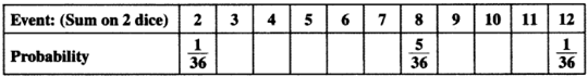 chapter 15-Probability Exercise 15.1/image049.jpg