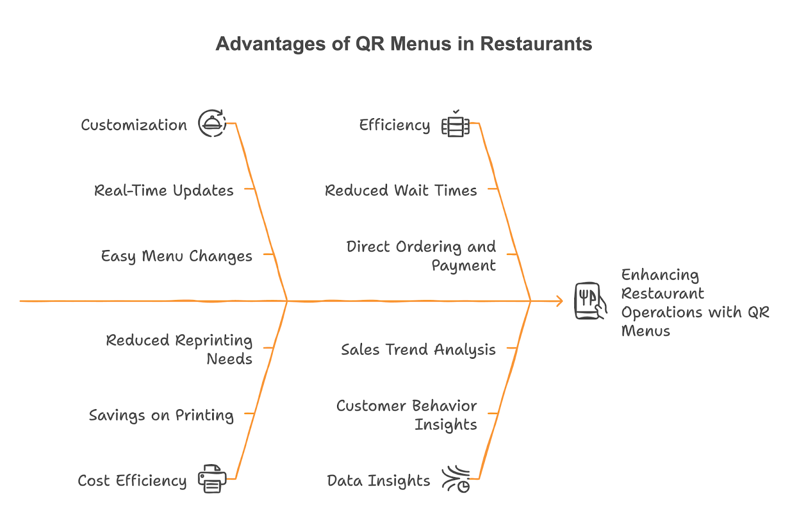 Advantages of QR Menus In Restaurants