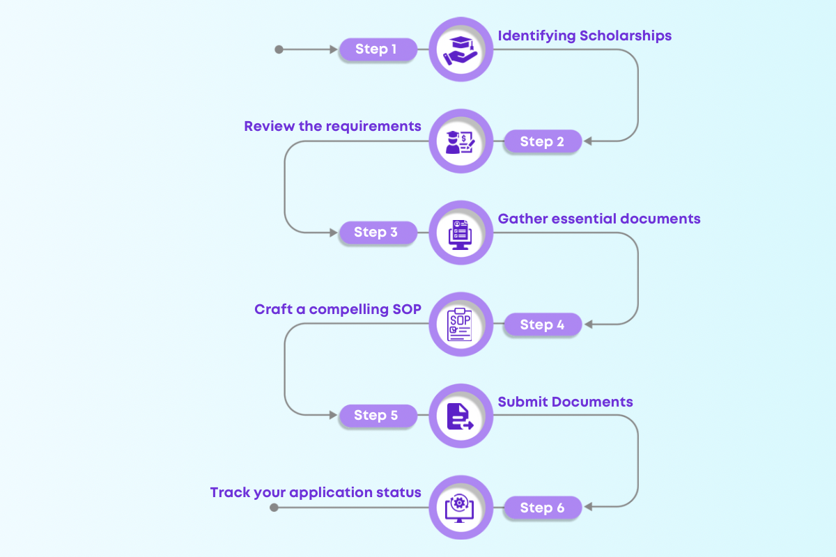 Scholarships for Masters (MS) in Germany for Indian Students in 2024-2025