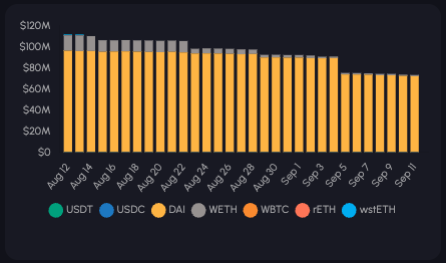 Sky предложи да изключи WBTC от екосистемата