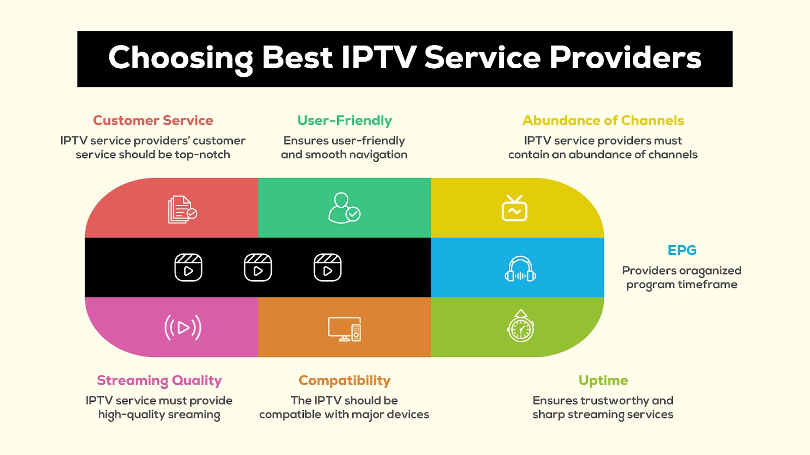 Choosing Best IPTV Service Providers