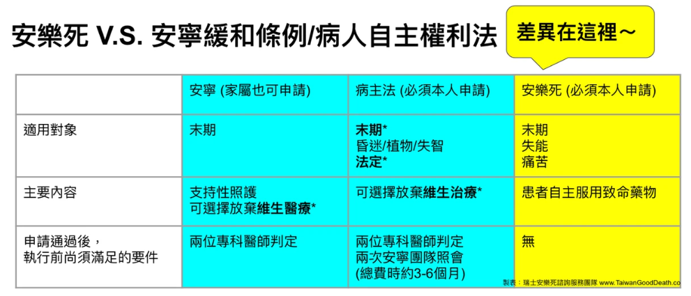 台灣目前的安樂死法律現況
