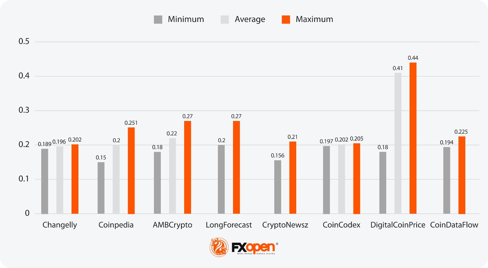 Analytical Tron Price Forecasts in 2024, 2025–2030 and Beyond