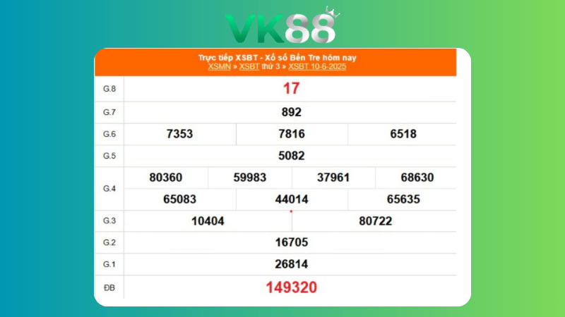 Kết quả xổ số Bến Tre ngày 10/06/2025