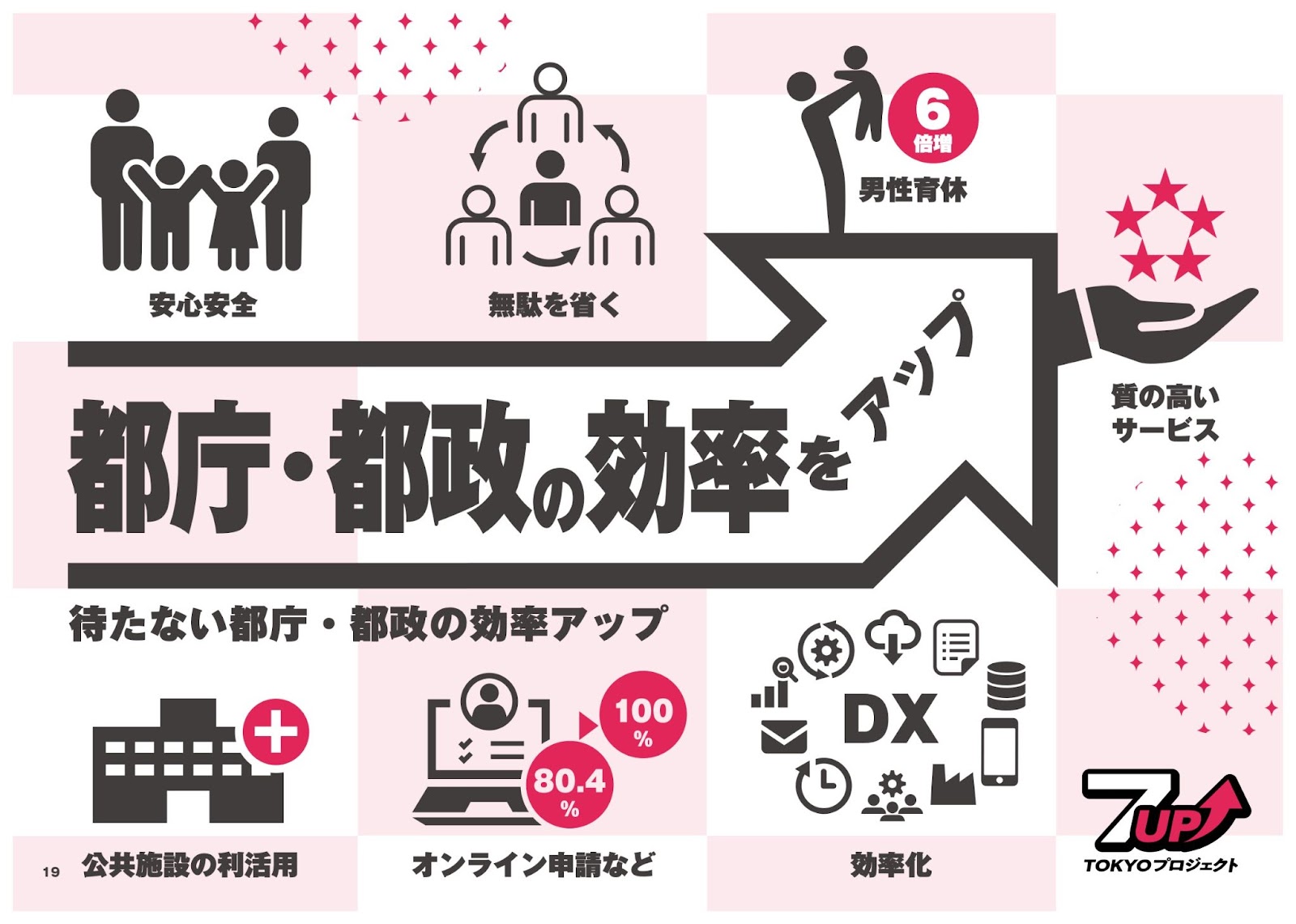 川口めぐみ（立川市）政策集　7up! TOKYOプロジェクト