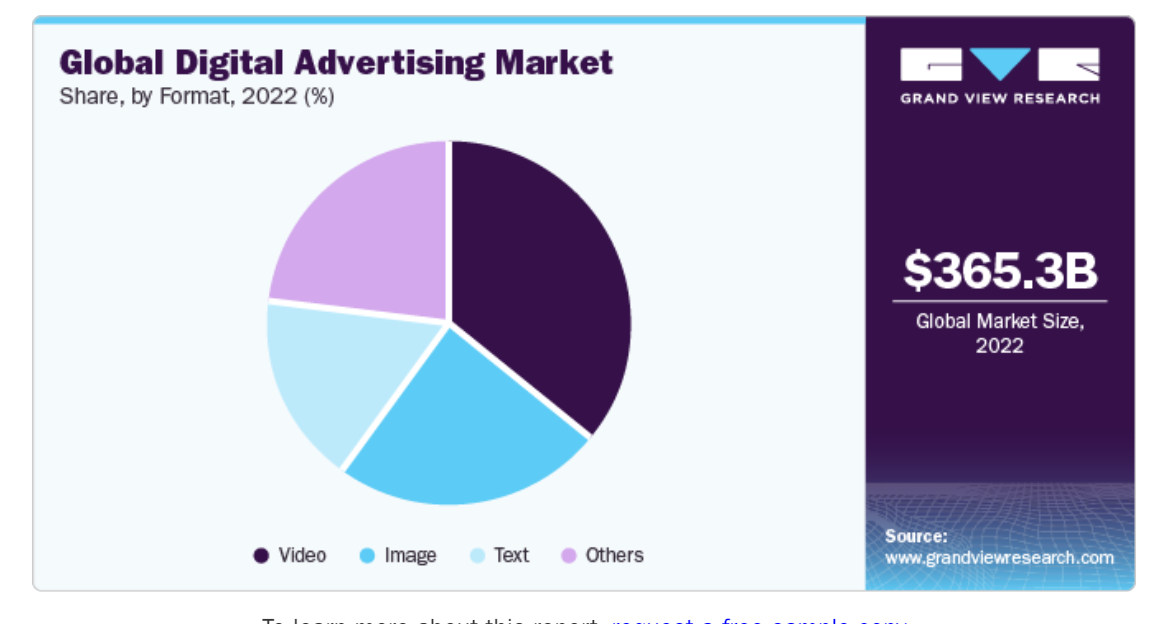 Global Digital Advertising