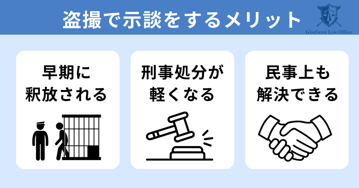 盗撮で示談するメリット