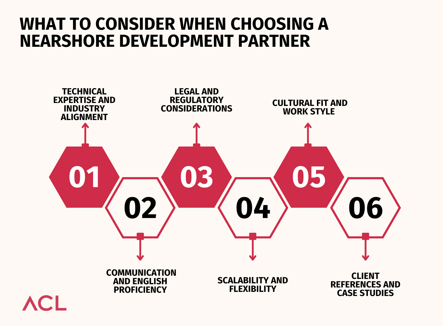 What To Consider When Choosing a Nearshore Development Partner