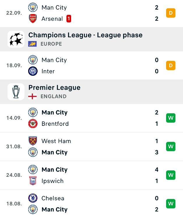 A screenshot of a sports schedule

Description automatically generated