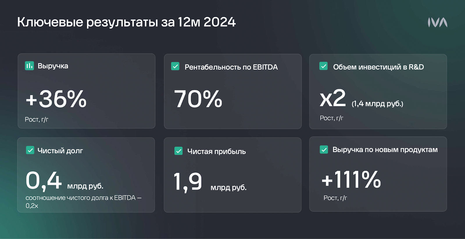 IVA Technologies начала платить дивиденды – новый сигнал для долгосрочных инвесторов?
