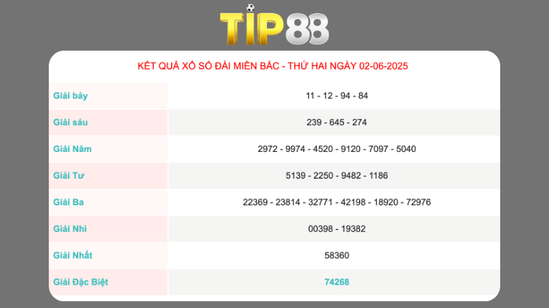 Kết quả xổ số miền Bắc ngày 02/06/2025