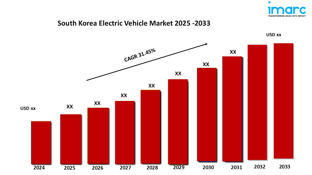 South Korea Electric Vehicle Market