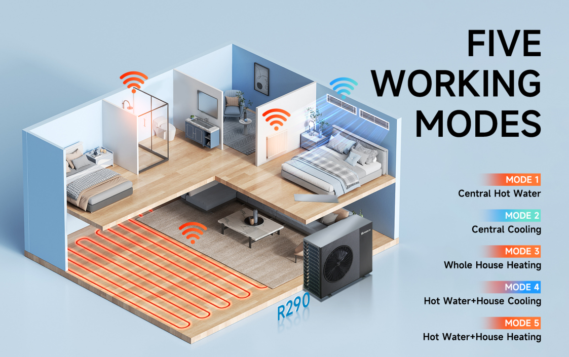 SPRSUN heat pump five uses