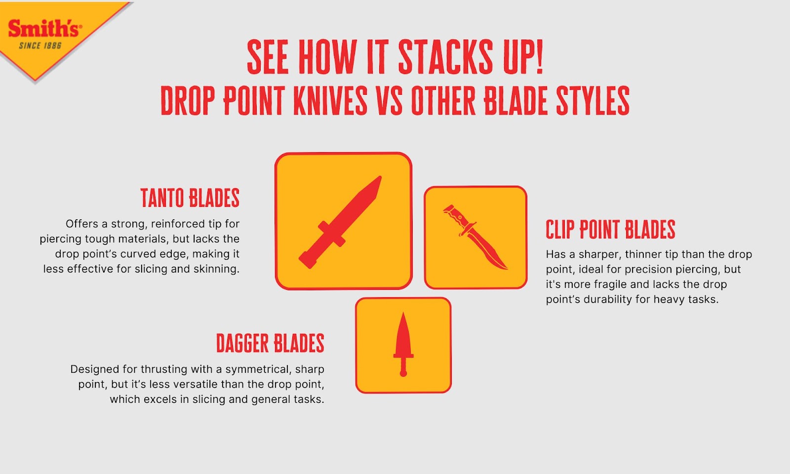 Infographic comparing drop point knives to other popular knife styles