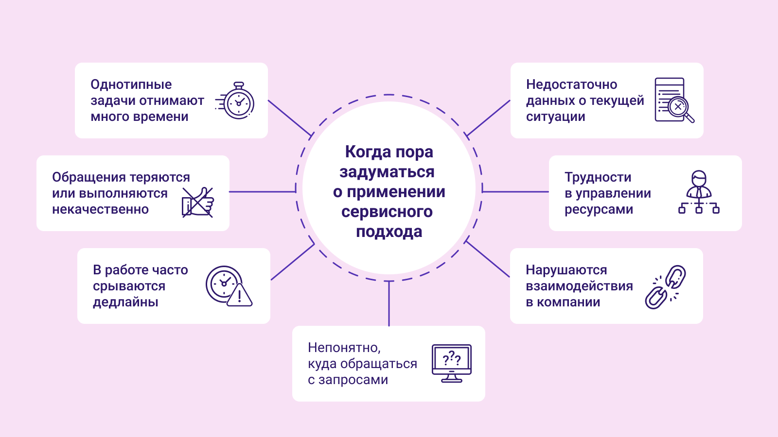 От IT до HR: как автоматизировать все и сразу с помощью одной системы